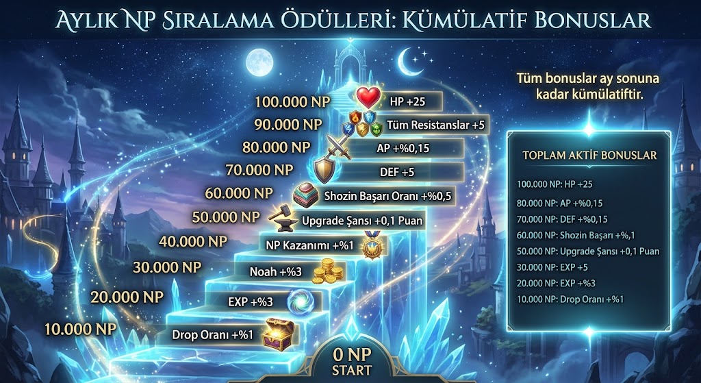 [Resim: loyalty_bonus.jpg]