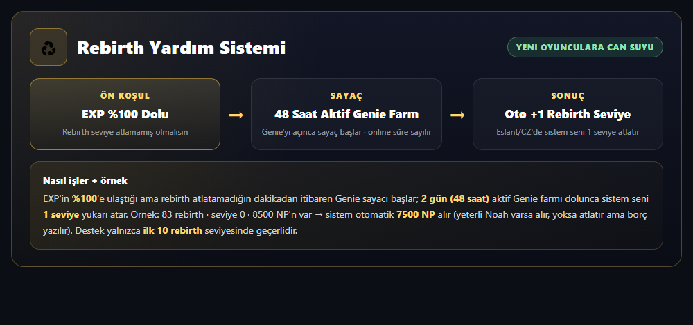 [Resim: rebirth_sistemi.png]